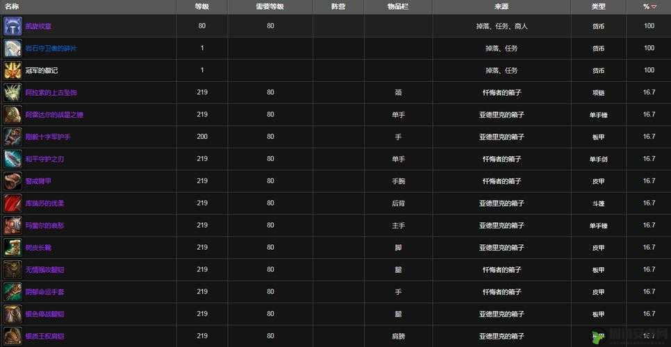 魔兽世界7.1版本射击猎人圣物特质全面掉落信息及汇总介绍