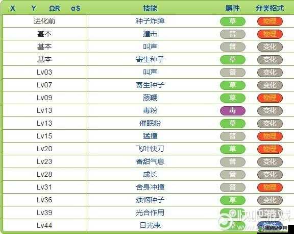 精灵宝可梦GO游戏攻略，全面解析妙蛙花的技能搭配与运用策略