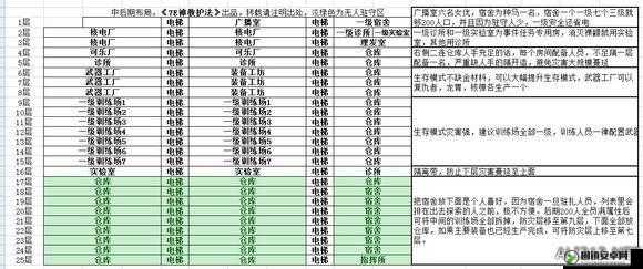 辐射避难所前期高效玩法攻略与高手必备开局心得全面分享